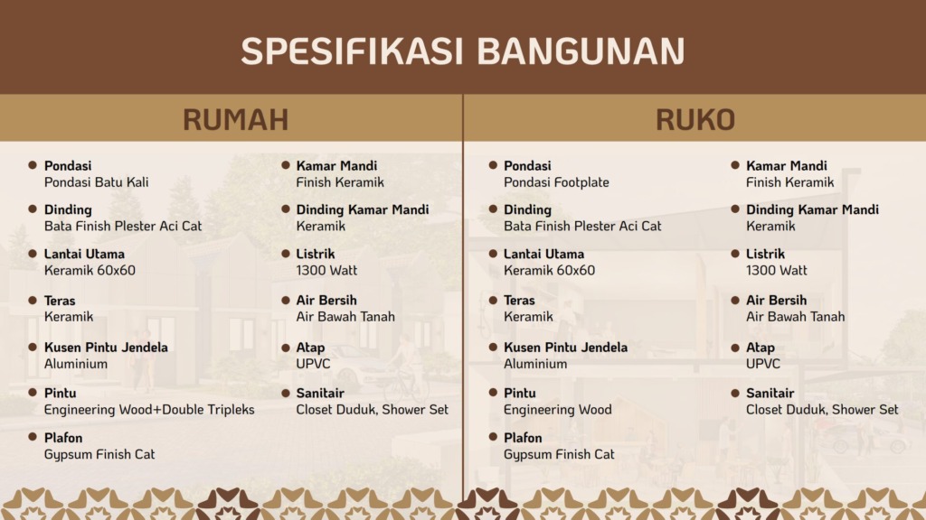 PK Cust - JUMANA RESIDENCE KREMBUNG SIDOARJO JAWA TIMUR - EKO WAHYUDI F - BRIGHTON - ASA INDONESIA - 085235111122 - (15)