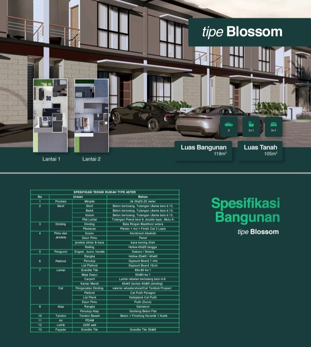 Jual Rumah di GAJAH PUTIH Waru Sidoarjo Jawa Timur - RUMAH SPEK PREMIUM DI NOL OERR - ASA INDONESIA 085235111122 - BRIGHTON REAL ESTATE