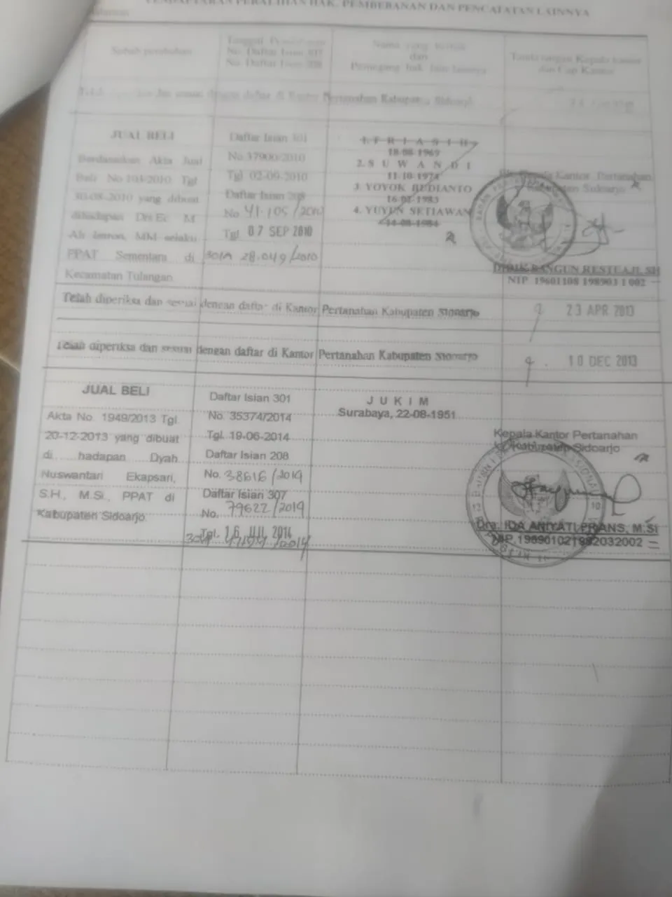 Jual Tanah di JL RAYA KEBARON Tulangan Sidoarjo Jawa Timur - tanah di Tulangan (Raya Kebaron) - ASA INDONESIA 085235111122 - BRIGHTON REAL ESTATE