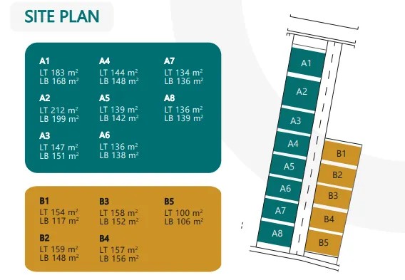 Rumah SVARGA MAGUWO Yogyakarta Daerah Istimewa Yogyakarta Eko Wahyudi 085235111122 ASA INDONESIA BRIGHTON